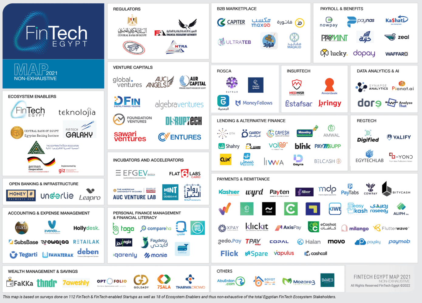 FinTech Egypt by Central Bank of Egypt